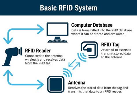 track rfid without an app|how to read rfid tags.